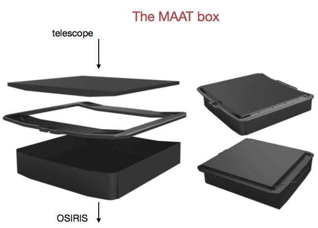 An overview of the MAAT module (Credit: GTC).