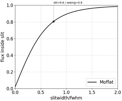 MAATspectrophoto